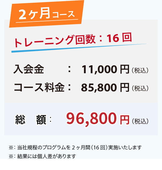 2ヶ月コース。トレーニング回数：16回。総額96,800円税込）