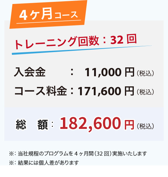 4ヶ月コース。トレーニング回数：32回。総額182,600円（税込）