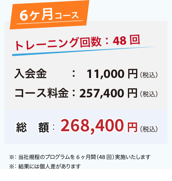 6ヶ月コース。トレーニング回数：48回。総額268,400円（税込）